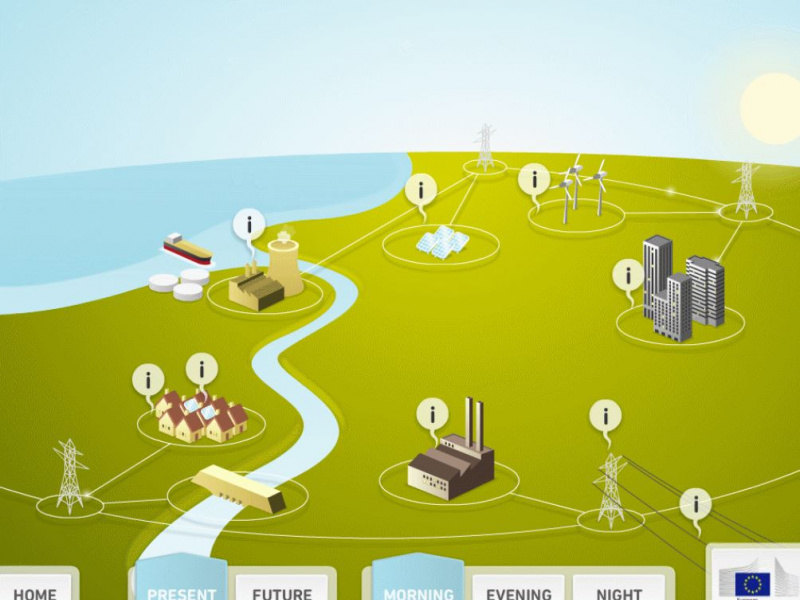 What is a smart grid?