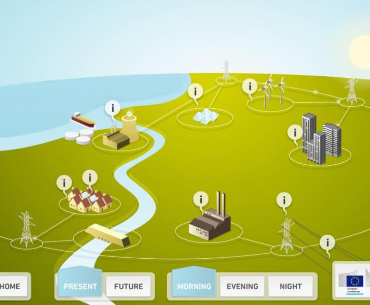 What is a smart grid?